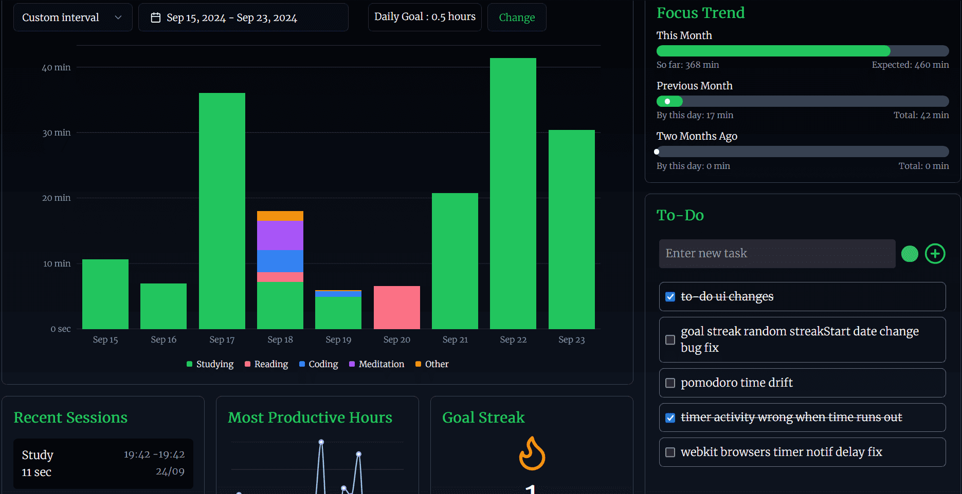 Dashboard Page